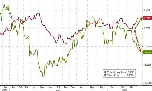 关税“黑天鹅”后还有数据核弹：今晚非农会引爆“黑色星期五”吗？