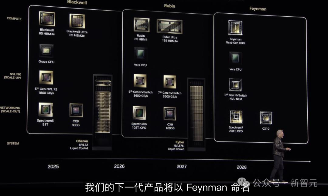 英伟达GPU命名背后：是情怀，也是致敬伟人的智慧