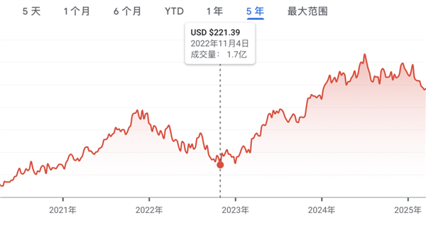 微软的50岁生日 过得真不容易