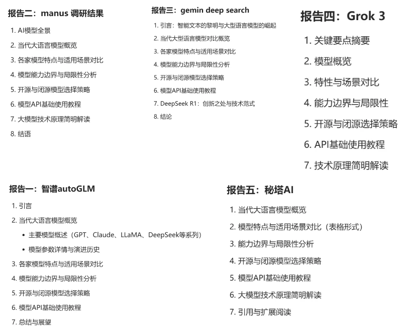DeepSearch 哪家强?对5 款 AI 搜索全面分析-1 DeepSearch 哪家强?对5 款 AI 搜索全面分析-1