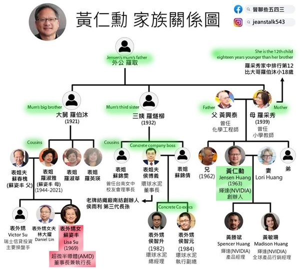 AMD苏姿丰谈表舅黄仁勋：有很大的敬意 他建立了一家了不起的公司