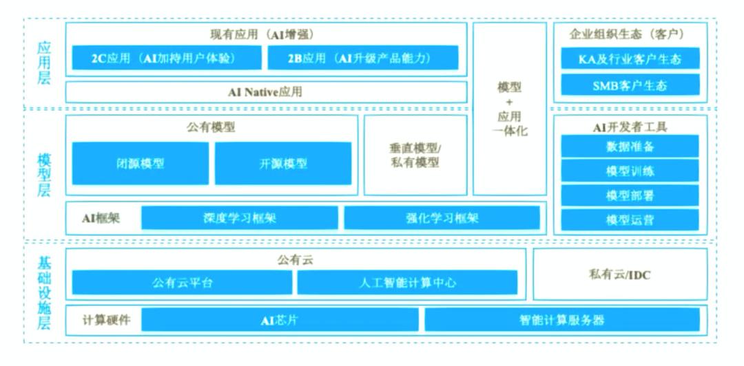 2025年，AI大模型打响“生态战”