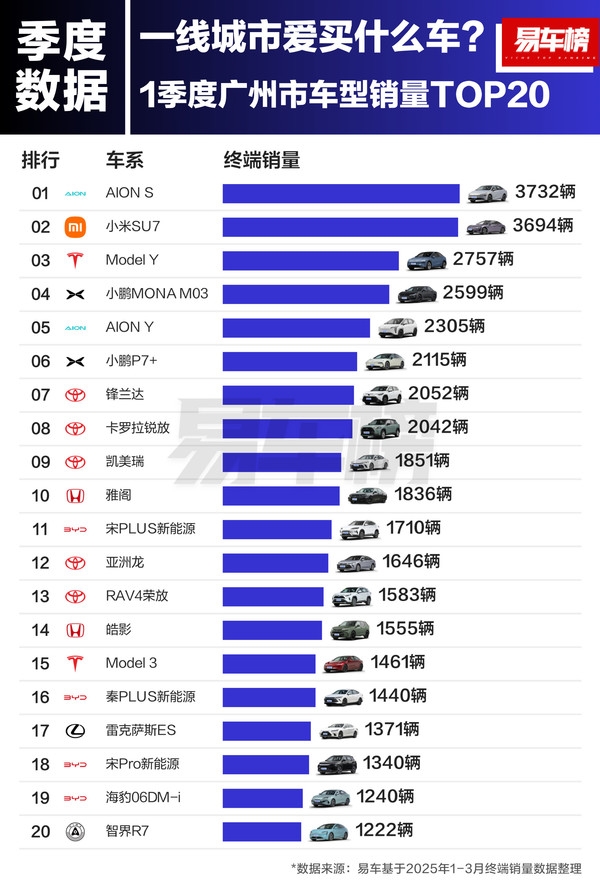 到底哪些人喜欢买小米SU7和特斯拉：北、上、广、深一线城市用户最爱