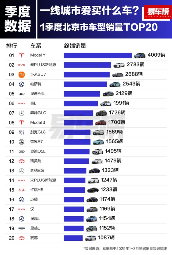 到底哪些人喜欢买小米SU7和特斯拉：北、上、广、深一线城市用户最爱