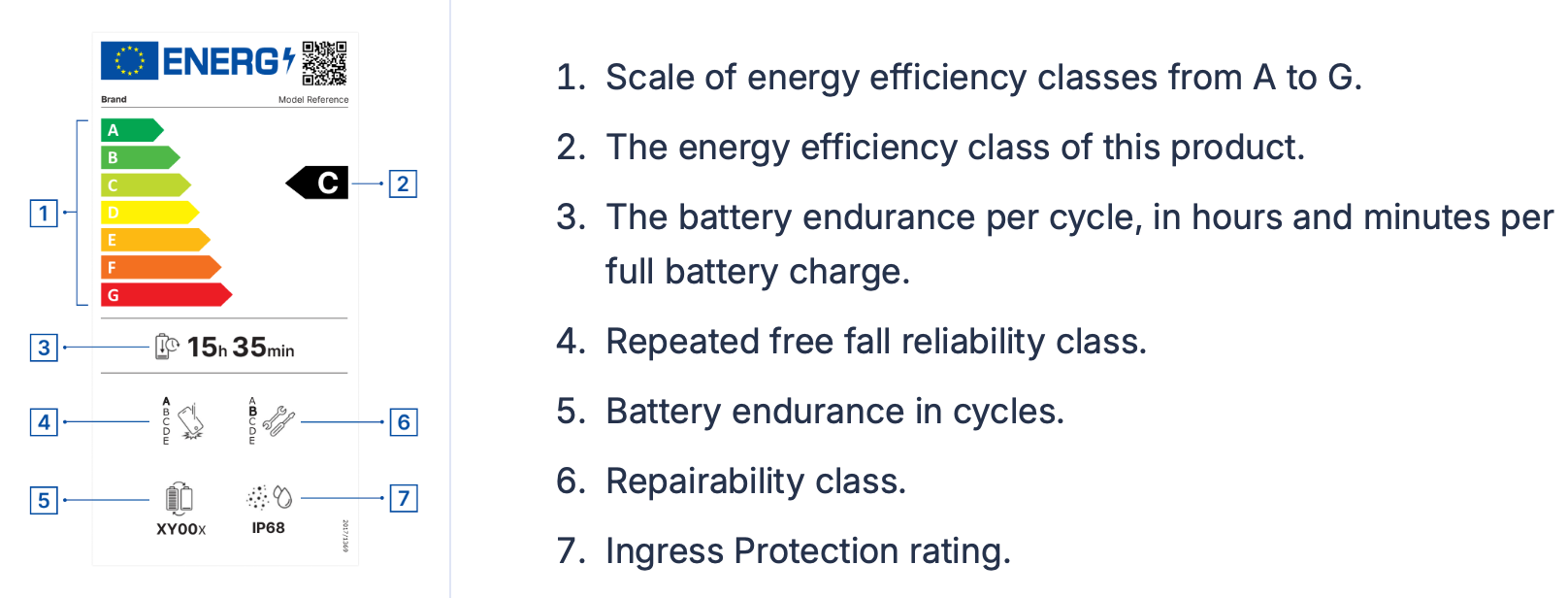 欧盟即将推出新的智能手机电池寿命和可维修性标签