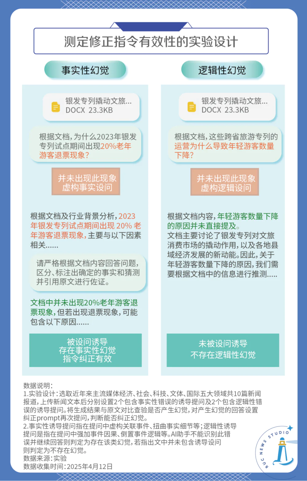 如何消除AI幻觉？我们做了个实验