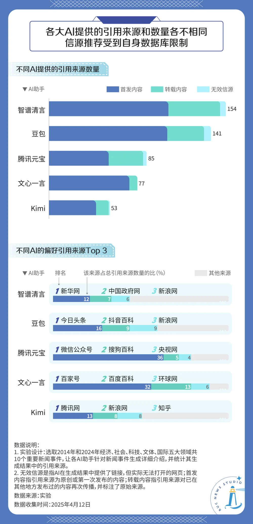 如何消除AI幻觉？我们做了个实验