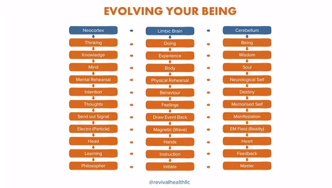 可以改变你生活的 10 点领悟