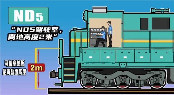 难怪那么多人喜欢火车！陆地上最壮观的交通工具