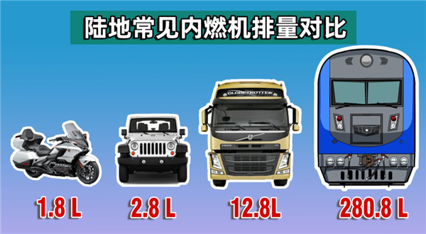 难怪那么多人喜欢火车！陆地上最壮观的交通工具