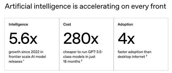 OpenAI《在AI时代保持领先》PDF指南 - 附下载链接