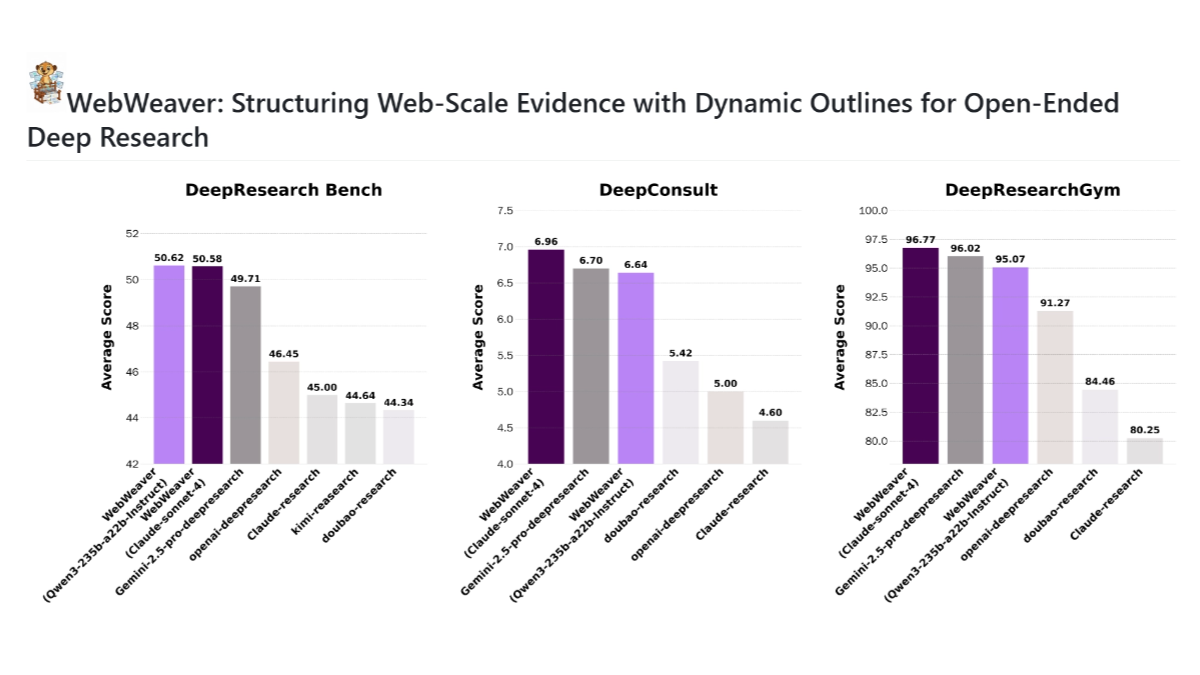 WebWeaver - 阿里通义开源的新型双智能体框架