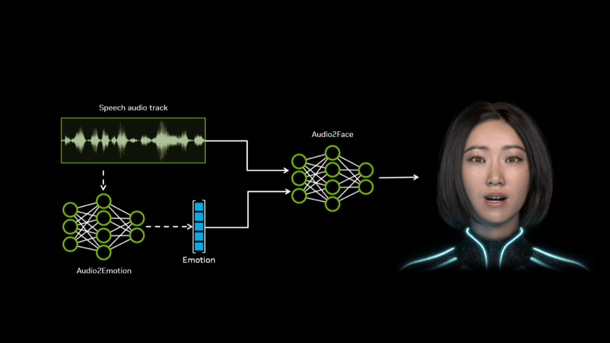 Audio2Face - NVIDIA开源的AI 3D面部动画生成模型