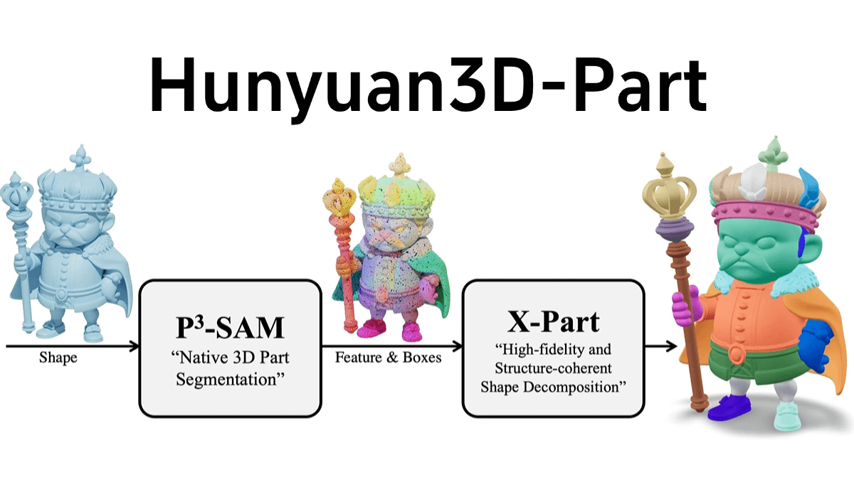 1758940803-1758940803-hunyuan3D-Part-website1.png