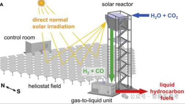 爱因斯坦母校创业团队新成果：阳光+空气+水=汽油 