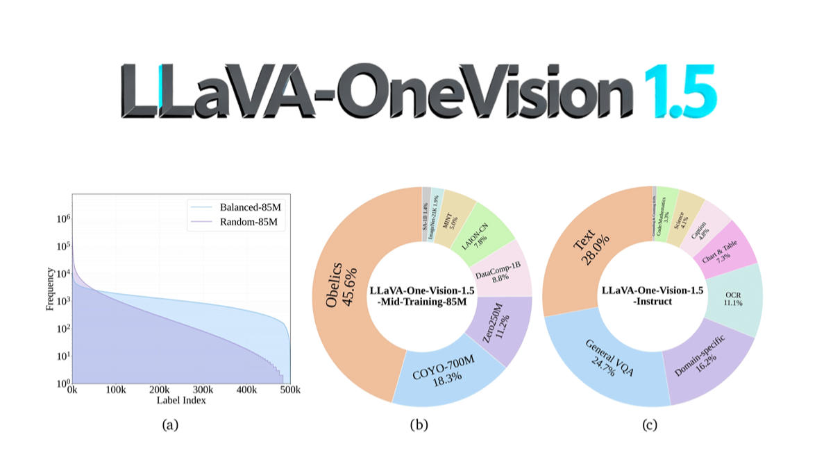 1760419266-1760419266-LLaVA-OneVision-1.5-website1.png