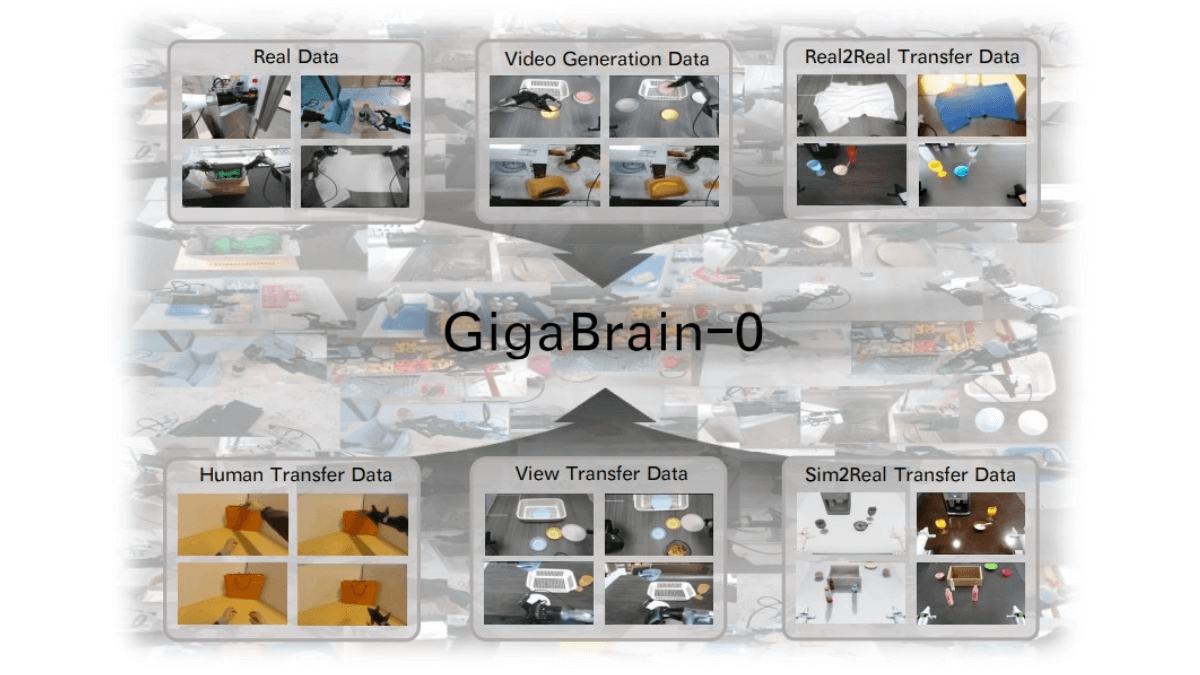 GigaBrain-0 - 开源的具身基础模型，由世界模型生成数据驱动